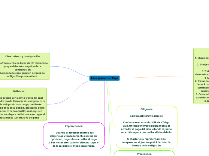 HERMEN UTICA Y AN LISIS DEL DISCURSO COMO Mind Map